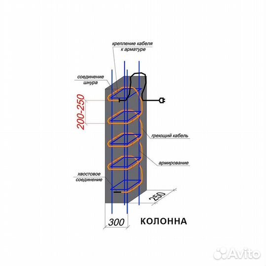 Кабель для прогрева бетона кдбс