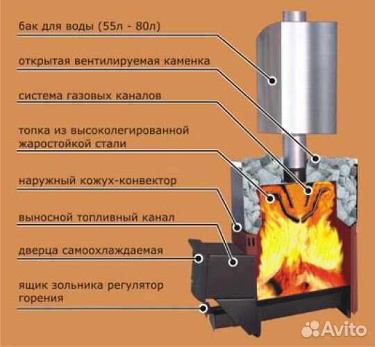 Печь для бани Русь-18 Л Профи нерж. 4 мм