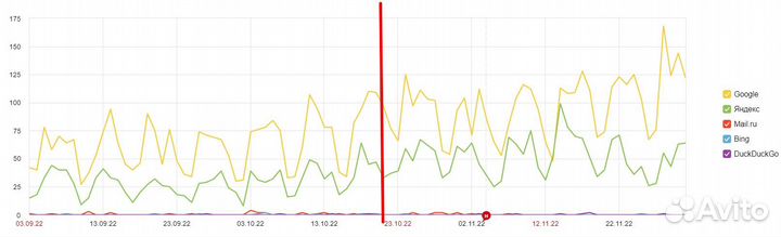 SEO оптимизация сайта