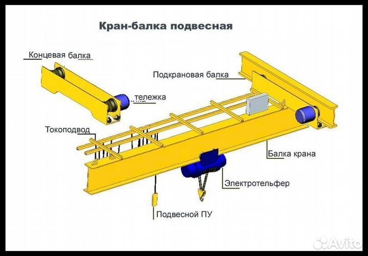 Кран-балка Подвесная