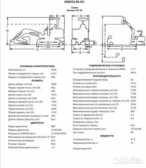 Услуги мини экскаватора