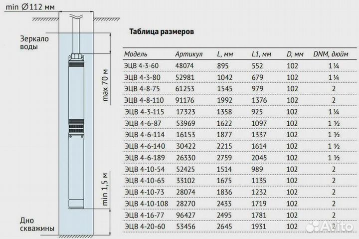 Насос погружной скважинный Unipump эцв 4-3-60