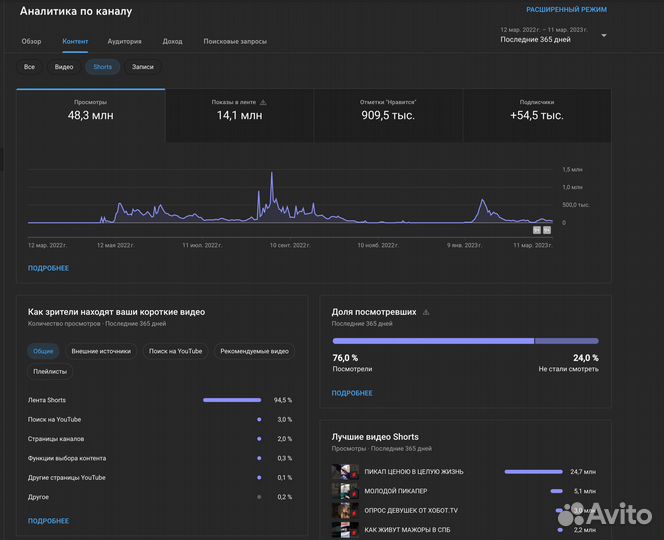 Продвижение и упаковка социальных сетей. SMM