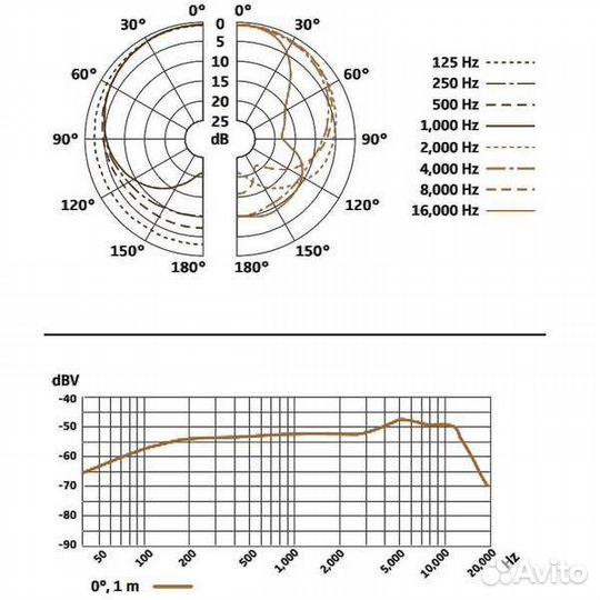 Вокальный микрофон Sennheiser E 835