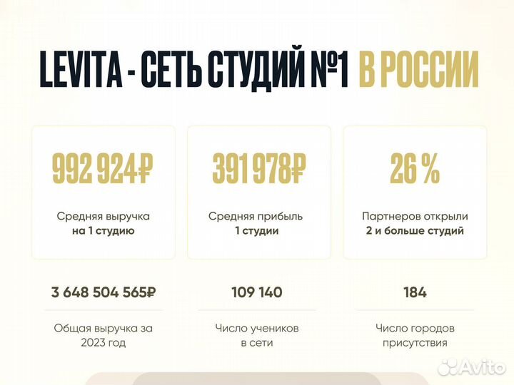 Студия балета и растяжки / Доход 300.000Р