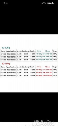 Фидерная удочка