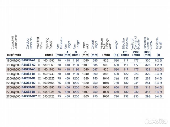 Захват для рулонов RJ18ST-A2