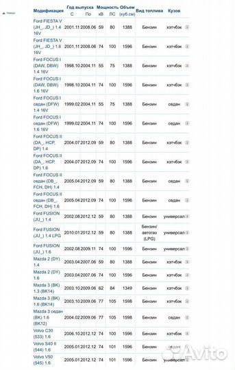 Водяной насос помпа подходит форд, Мазда, Вольво