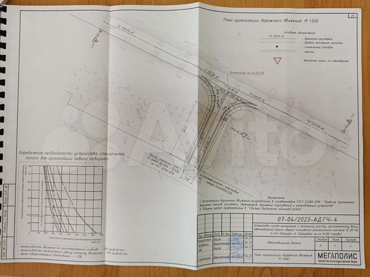 Участок 2,4 га (СНТ, ДНП)
