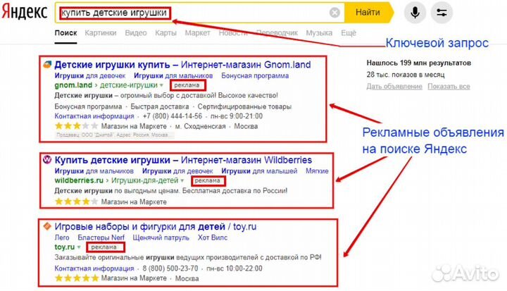 Настройка яндекс директ с оплатой за заявки