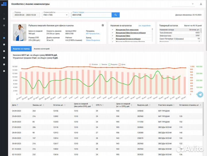 Сервис аналитики для Вайлдберриз