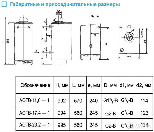 Аогв - 17,4 (рк ) сабк