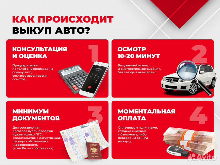 Выкуп авто с онлайн оценкой