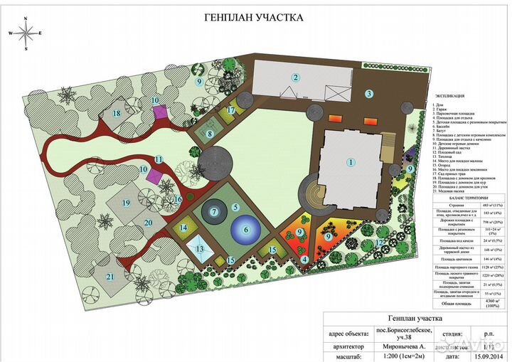 Репетитор Archicad, Autocad, SketchUP, Photoshop