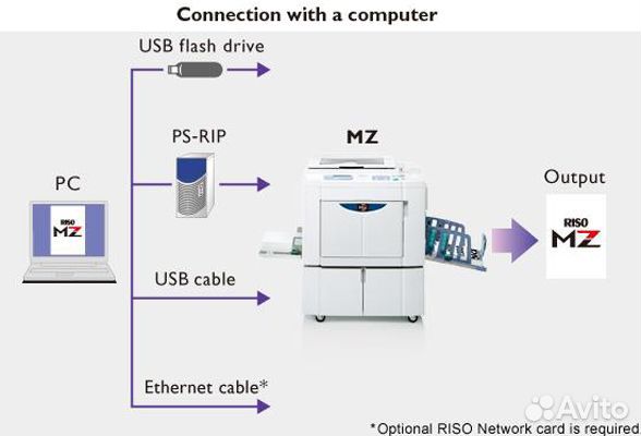 Ризограф Riso MZ 1070E