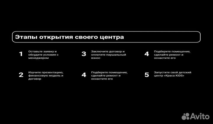 Франшиза центра всестороннего развития для детей