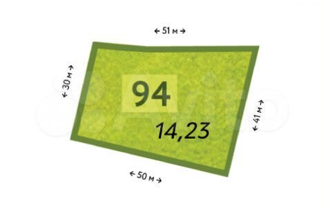 Участок 14,2 сот. (ИЖС)