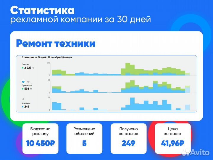 Авитолог / Услуги специалиста по Авито