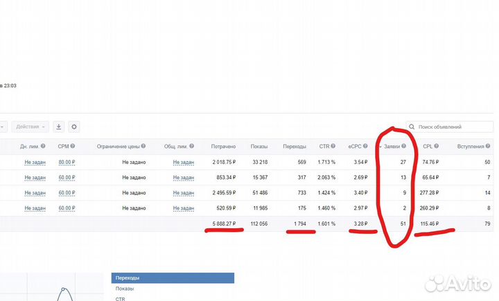 Таргетолог по настройке рекламы Вконтакте