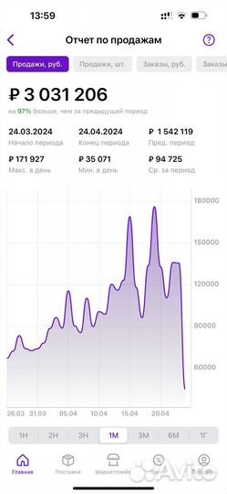 Менеджер маркетплейсов / Wildberries