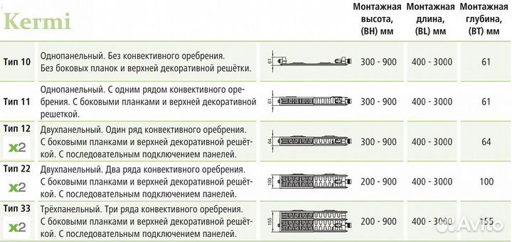 Стальной панельный радиатор отопления Kermi FKV 10