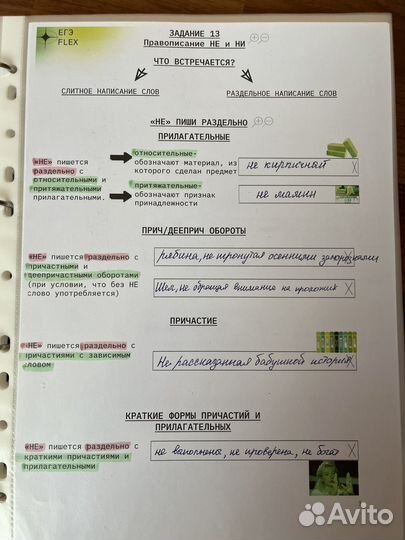 Конспекты ЕГЭ русский язык