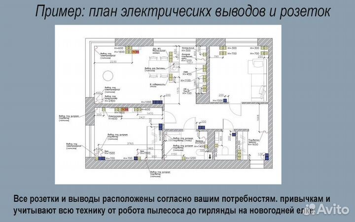 Планировка квартиры за 2 дня