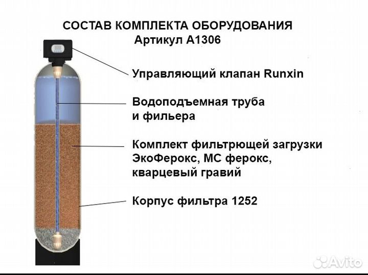 Обезжелезиватель / Фильтры для очистки воды