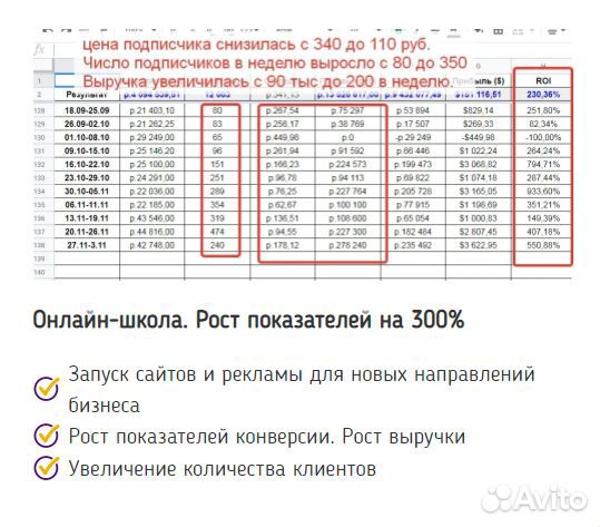 Яндекс Директ - бесплатный аудит