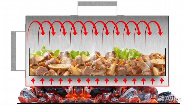 Печь для томления MagnuM