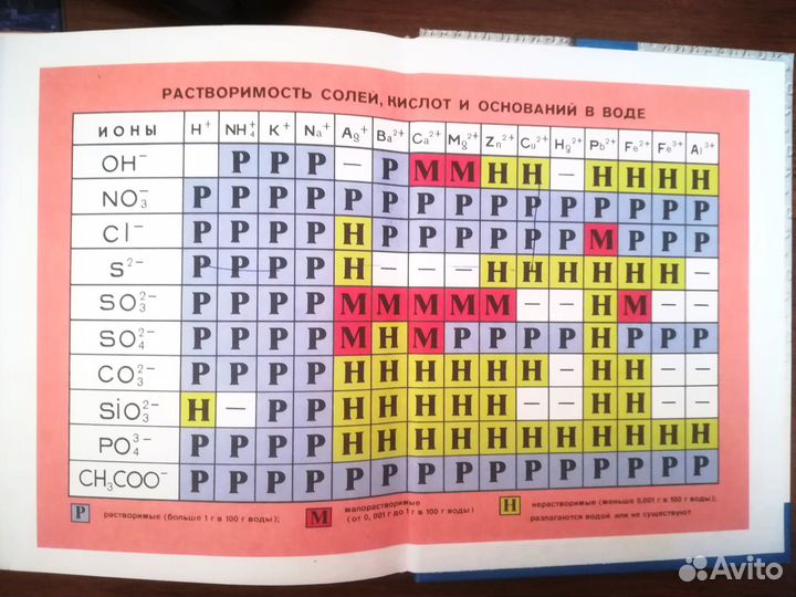 Учебник по химии 9 класс, Г.Е. Рудзитис, Ф.Г. Фель
