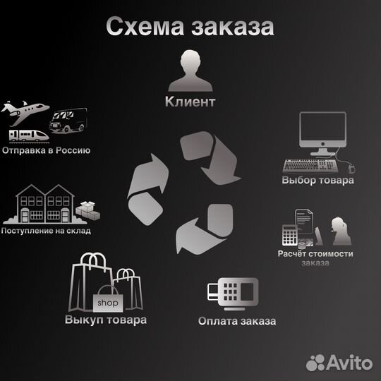 Услуги байера из Европы,США,Казахстана официально