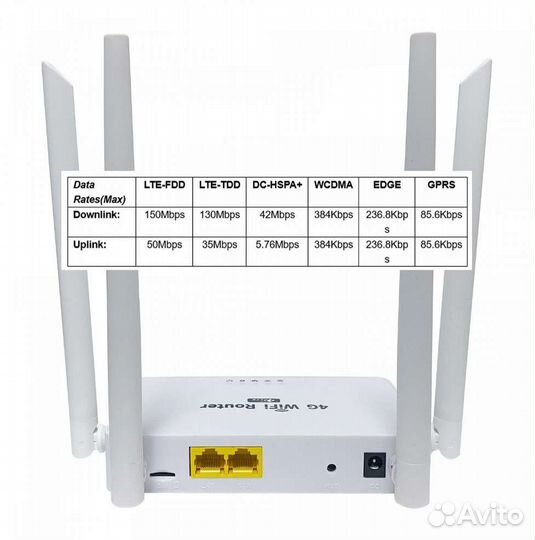 Wi-Fi роутер 4G (150Мб,1LAN)