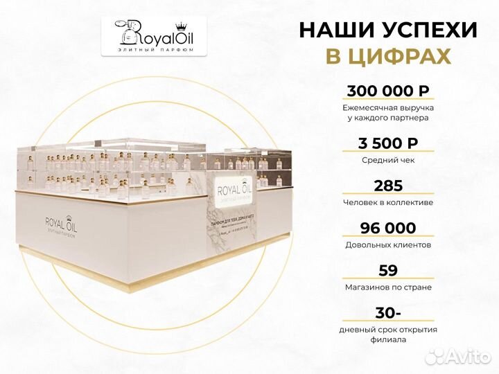 Готовый бизнес парфюмерия