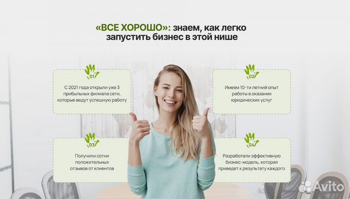 Бизнес по франшизе под ключ