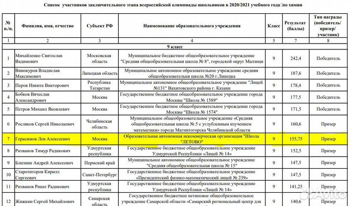 Подготовка к олимпиадам по химии