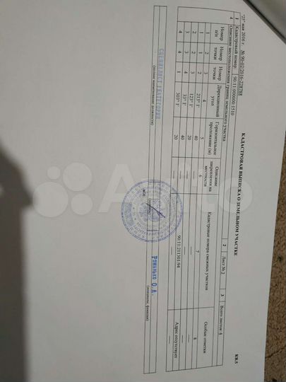 Участок 8 сот. (ИЖС)