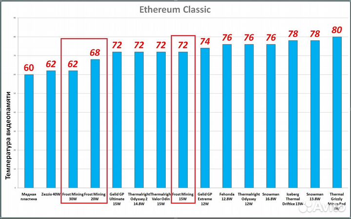 Термопрокладки Frost Mining 15Вт 0.3-3мм нарезка