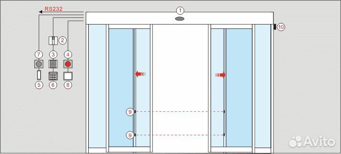 Автоматические двери 2000/2150