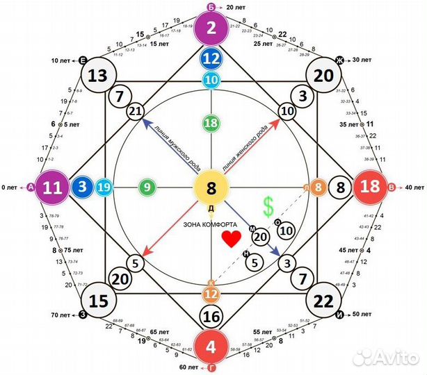 Матрица Судьбы