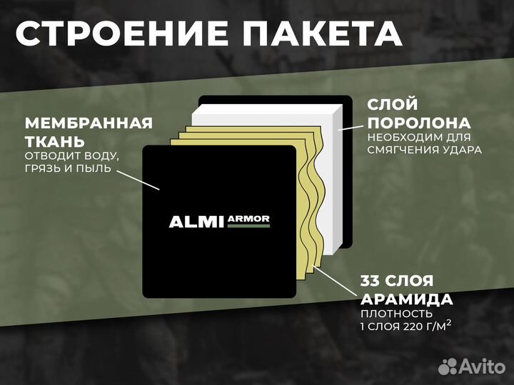 Баллистический пакет Almi Armor боковой 28х35 см