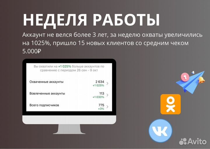 Смм специалист ведение продвижение