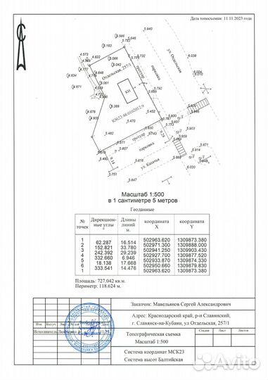Геодезист Вынос точек Топосъемка Геодезия