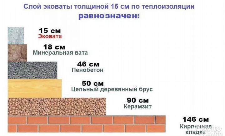 Пеноплекс (эковата)