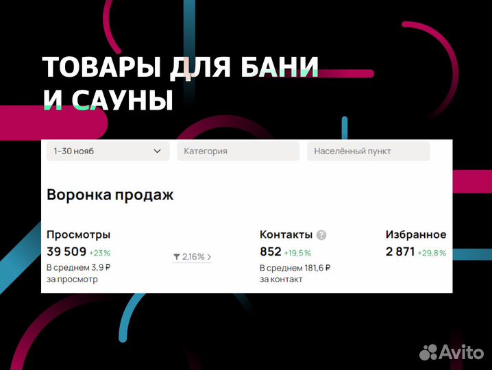 Услуги авитолога по продвижению на Авито (Консультация)