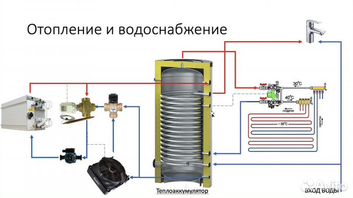 Криптокотел-отопление на asic-майнерах