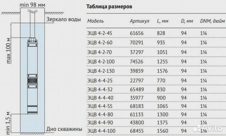 Насос скважинный Unipump Эцв 4-4-100 (2200 Вт)