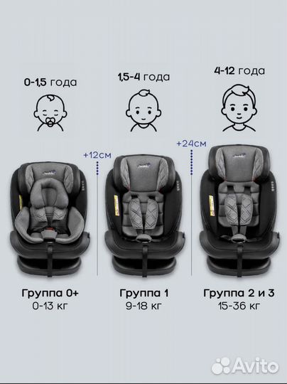 Автокресло поворотное AmaroBaby