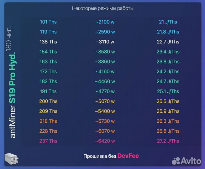 Прошивка Antminer S19 Pro Hydro 184T