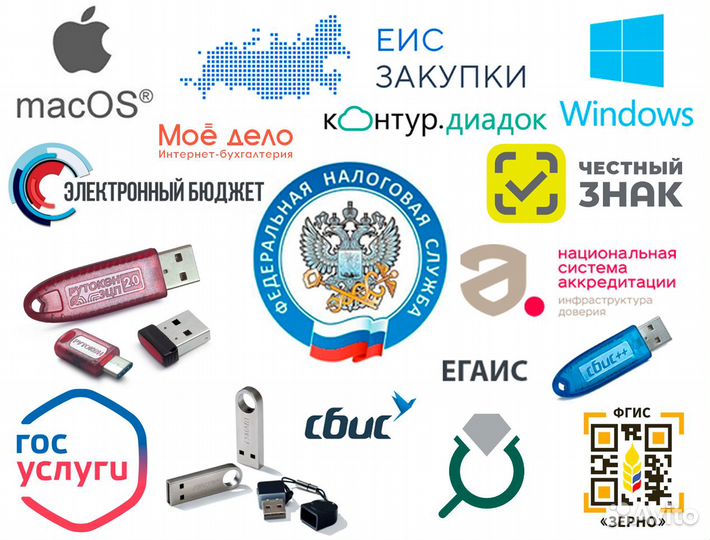 Регистрация Еис, Электронный бюджет, Честный знак